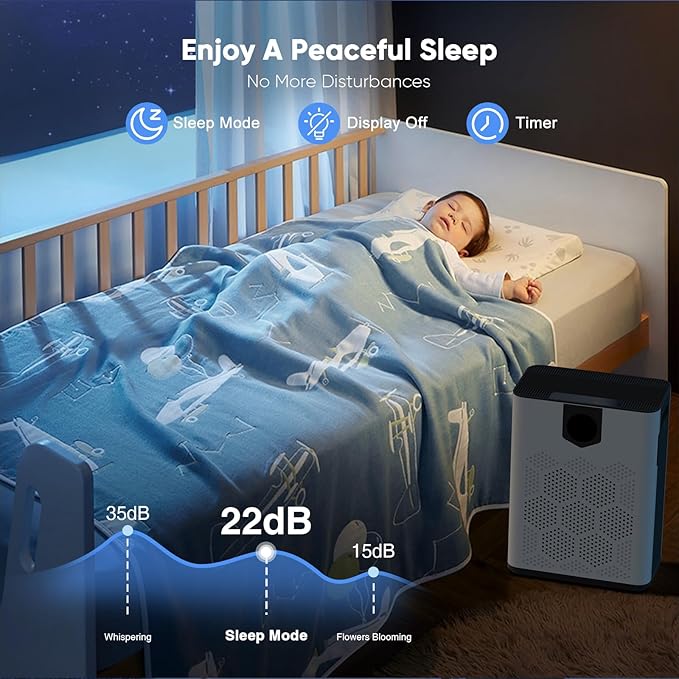 DAYETTE Air Purifiers for Home Large Room Up to 3000 Ft² with 2xH14 HEPA Filters, Air Purifiers for Pets Bedroom with Washable PreFilters, 2 TIMES Purification Speed In Turbo Mode for Dust, Hair, Odor