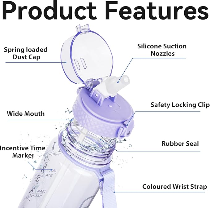 GOPPUS Clear Water Bottle With Straw 32oz Clear Sports Water Bottles Motivational with Time Marker Tritan BPA Free Clea Plastic Water Bottle Wide Mouth for Gym Travel Home School Office