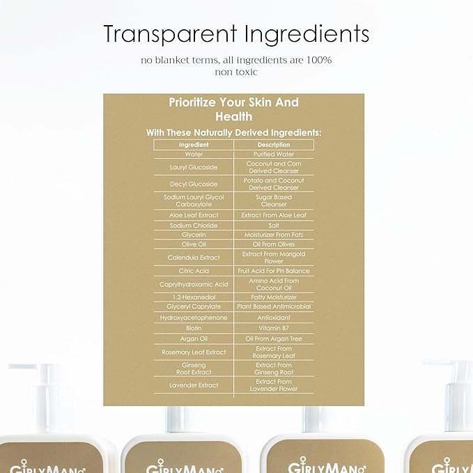 GirlyMan Natural Non Toxic Shampoo-Made with Olive Oil, Argan Oil, & Biotin, No Artificial Fragrance, Nourishing Ingredients, For All Hair Types, Family Owned (Unscented)
