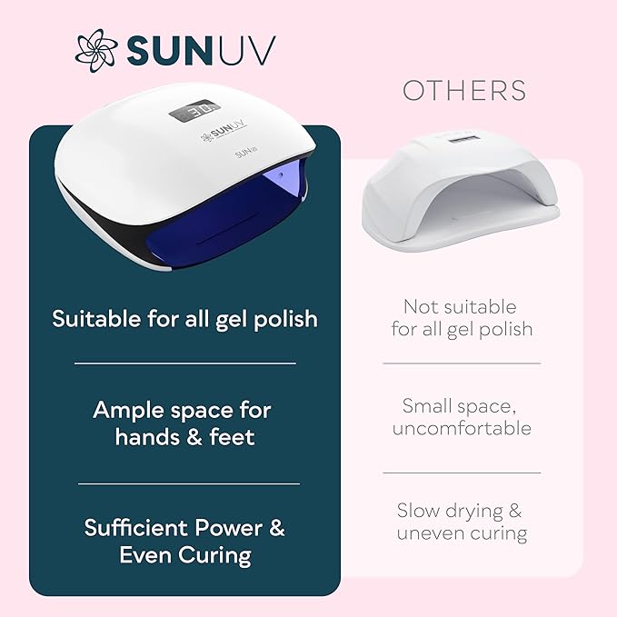 SUNUV UV LED Nail Lamp, UV Light for Gel Polish with 4 Timer Settings, Nail Dryer with LCD Display, Removable Base SUN4S Black