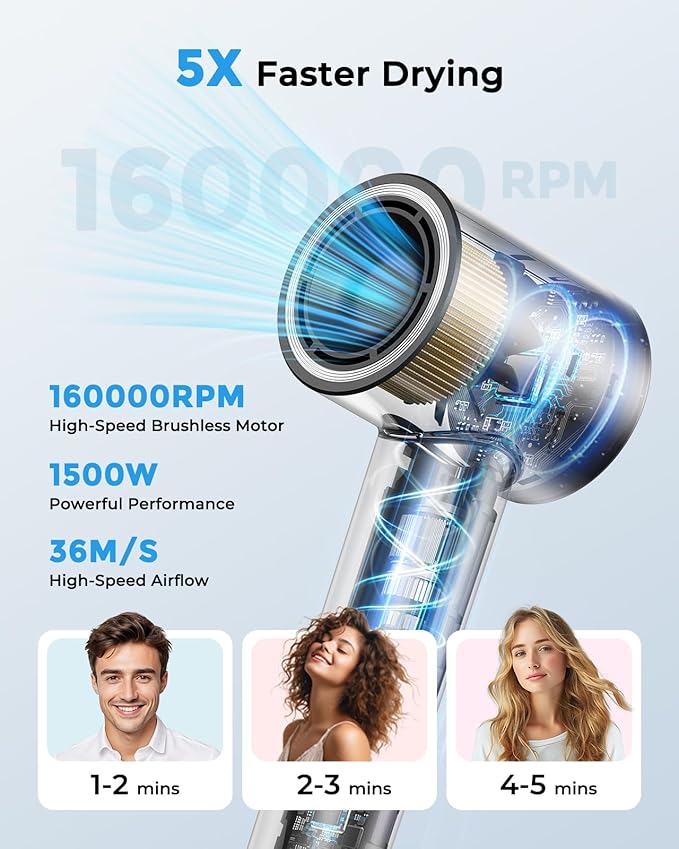 High Speed Hair Dryer 160000 RPM - Quiet Ionic Blow Dryer with Magnetic Diffuser and Concentrator, 500 Million Negative Ions, Lightweight, Thermo-Control, Fast Drying for Home Travel Salon