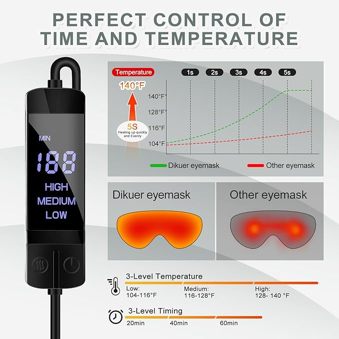 Heated Eye Mask for Dry Eyes USB Electric Warm Eye Compress Heat Eye Masks with Temperature&Timer Control, Eye Heating Pad for Dry Eyes, Stye Treatment, Chalazion, Blepharitis, MGD, Puffy