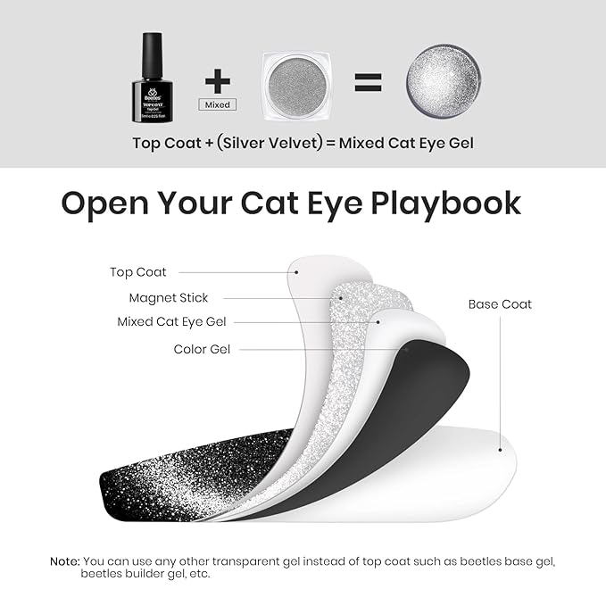 beetles Chrome Nail Powder Metallic with Top Coat Set- Silver Mirror Effect Galaxy Glitter Gel Polish, 1g/Jar with 7.5ml No Wipe UV Gel Top Coat for DIY Nails Art Salon Manicure Design Decoration