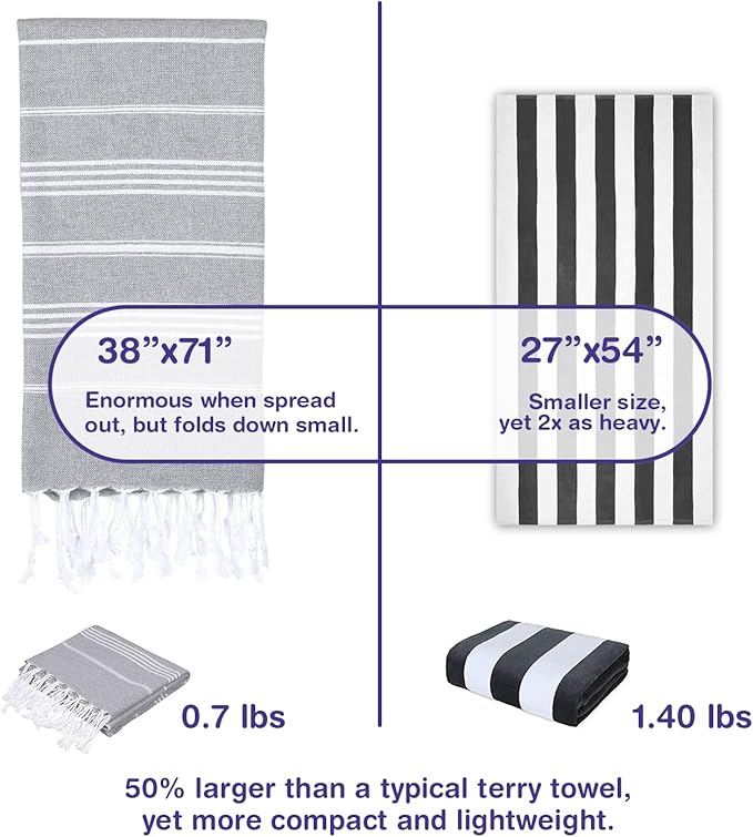 Turkish Beach Towels, Bulk Case of 24 | Oversized, Quick Dry, Sand Free | 100% Cotton, Large 38x71 Towels for Beach, Pool, Travel | Ultra-Soft, Compact, Absorbent | Gray