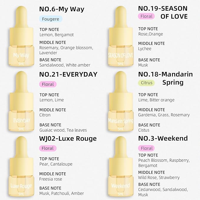 Essential Oil Set for Diffuser Hotel Fragrance Gift Set | Aromatherapy Diffuser Oil | Inspired by of The Ritz Carlton, Marriott, Fairmont and Baccaratt Signature Scents, Total 18 Bottles for Home