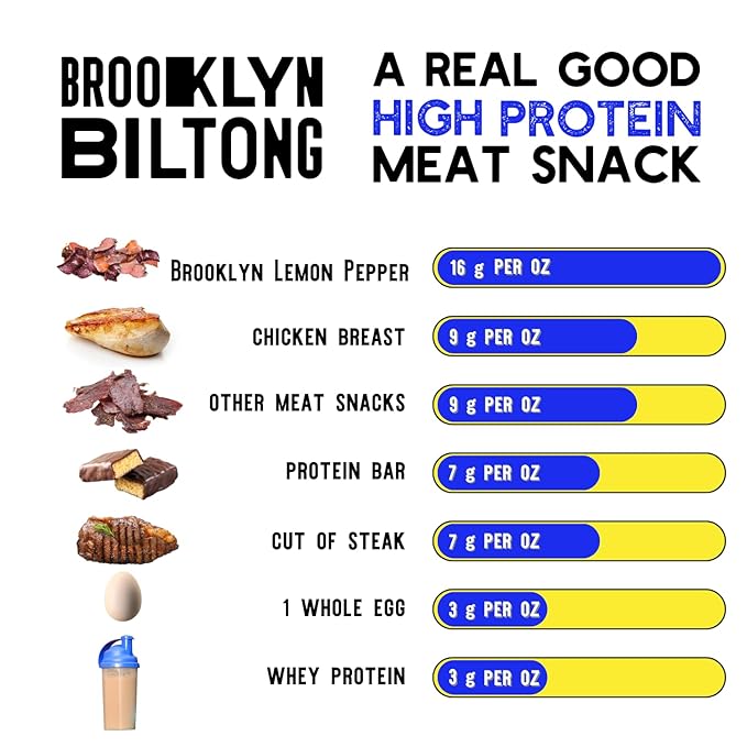 Brooklyn Biltong - Air Dried Grass Fed Beef Snack, South African Beef Jerky - Whole30 Approved, Paleo, Keto, Gluten Free, Sugar Free, Made in USA - 8 oz. Bag (Lemon Pepper)