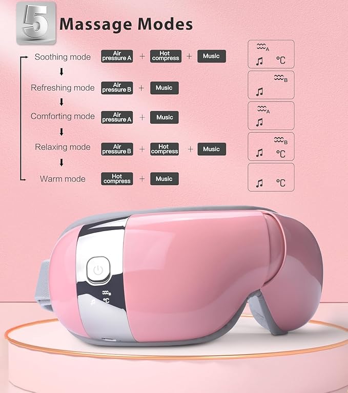 Eye Massager with Heat for Migraines - Relieve Dry Eyes, Eyestrain, and Pain - Air Compression Eye Massager Mask for Relaxation, Sleep Improvement - Mother's Day Gifts (Pink)