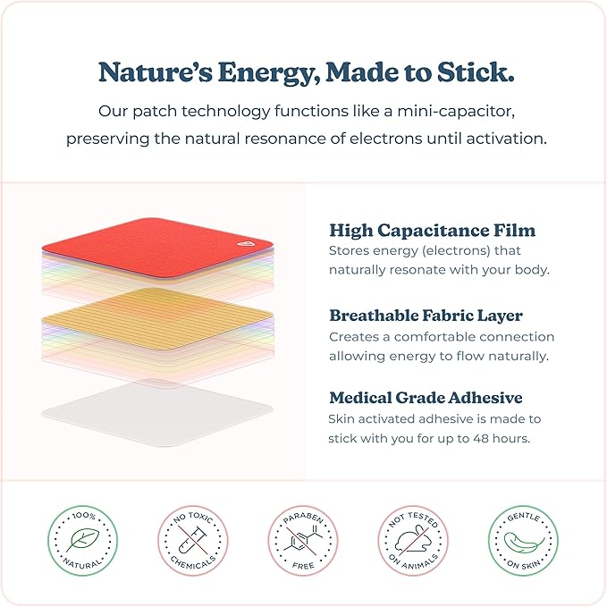 Bounce Back Patches | Vibrants Bio-Frequency Patch for Pain | Essential Pack - 28 Pain Patches