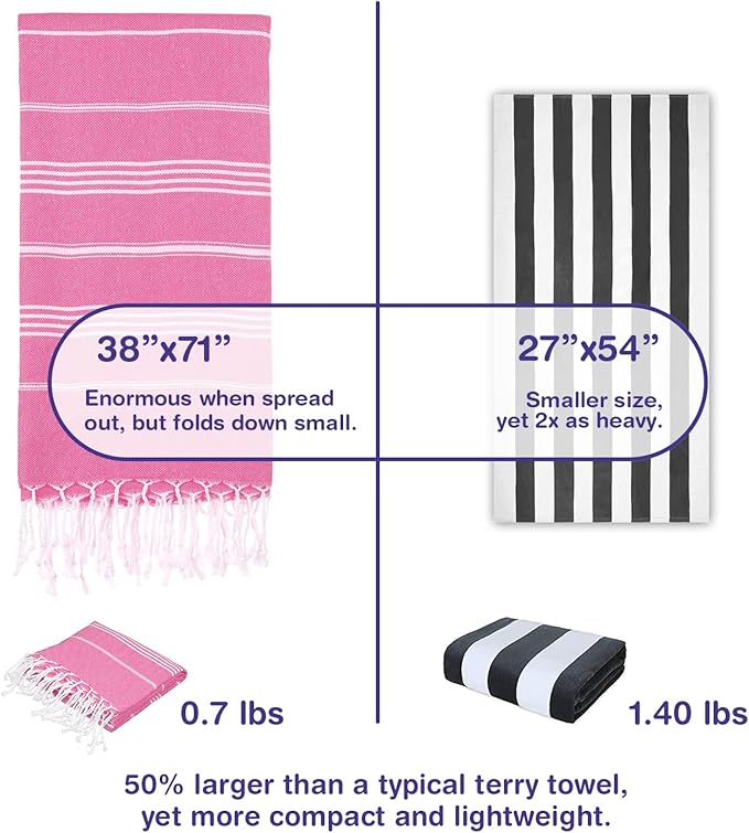 Turkish Beach Towels, Pack of 4 | Oversized, Quick Dry, Sand Free | 100% Cotton, Large 38x71 Towels for Beach, Pool, Travel | Ultra-Soft, Compact, and Absorbent | Fuchsia