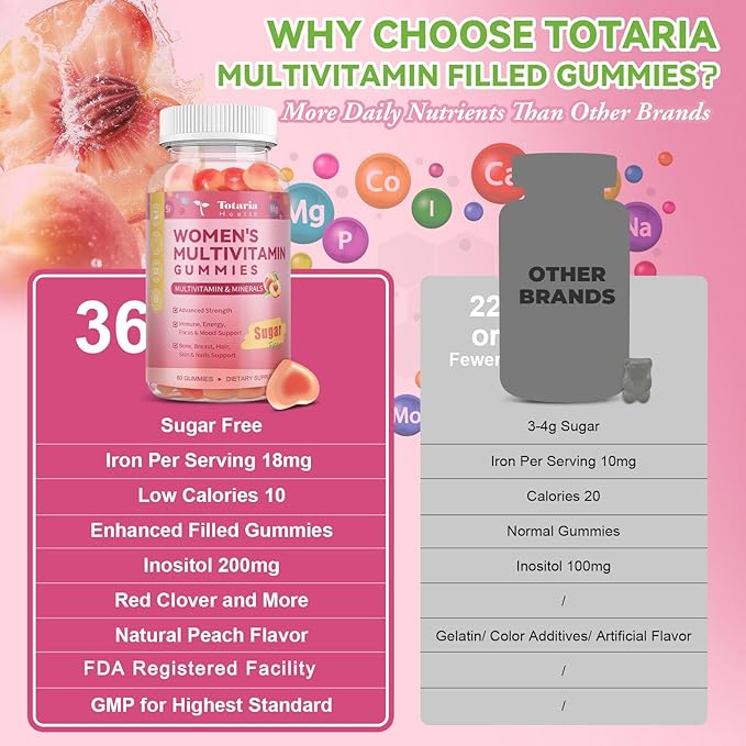 Totaria Sugar Free Multivitamin Gummies for Women 14+ w/Iron, Inositol, Folate, Biotin, Womens Daily Multivitamin Gummy w/Vitamin A, C, B, D3, K2, for Hair, Skin, Energy, Immune, Peach Flavor