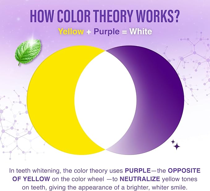 GuruNanda Purple Color Corrector Serum, Fluoride-Free & Gentle, Instant Teeth Whitening, with Essential Oils, Up to 50 Uses, 2 Pack