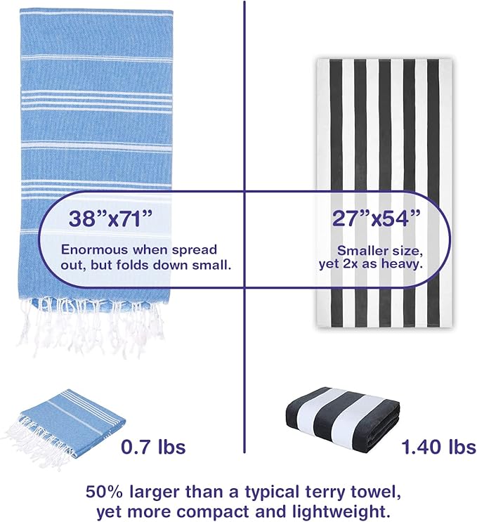 Turkish Beach Towels, Bulk Case of 24 | Oversized, Quick Dry, Sand Free | 100% Cotton, Large 38x71 Towels for Beach, Pool, Travel | Ultra-Soft, Compact, Absorbent | Turquoise