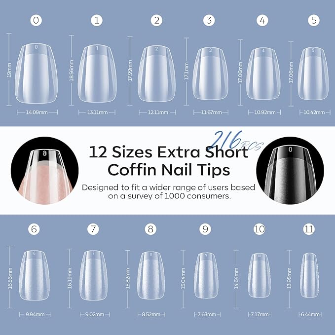 modelones Extra Short Coffin Nail Tips, Pre-shaped Soft Gel Tips Fake Nails False Acrylic Clear Full Cover Press on Extension Kit Gel Manicure DIY at Home 216PCS 12Sizes
