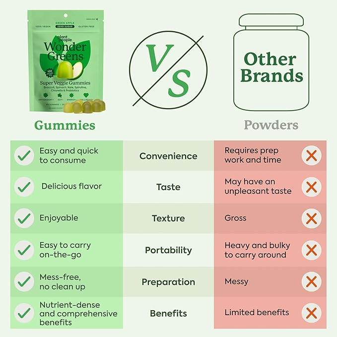 Plant People WonderGreens Veggie Gummies Super Greens with Probiotics Multivitamin Support Gummy for Wellbeing, Energy, Immune and Gut Health, Green Apple Flavor (60 Count)