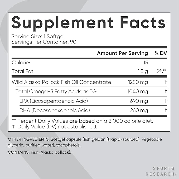 Sports Research® Omega-3 Fish Oil 1250 - Triple Strength Fish Oil Supplement from Wild Alaska Pollock - MSC Certified Sustainable · Non-GMO · Soy Free - 90 Softgel Capsules