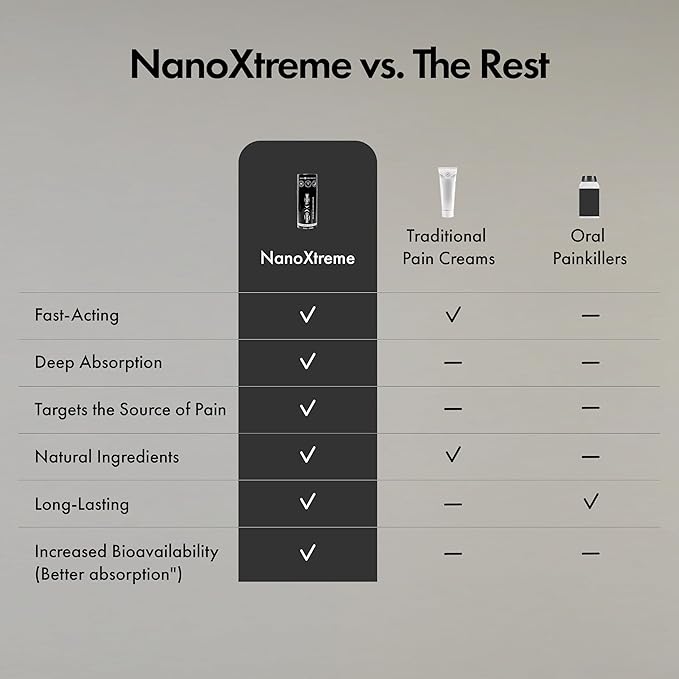 Pain Relief Cream – Fast-Acting Topical for Muscle, Joint & Nerve Discomfort – Deep-Absorbing, Long-Lasting Formula with Natural Ingredients – Cooling Sensation – 3.3oz Pump – Made in USA