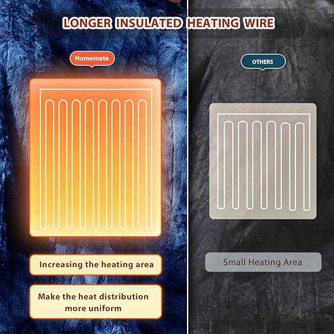 Homemate Electric Heated Blanket Twin Size - 62"x84" Heating Blanket Twin Size 1/2/4/6/8 Hours Auto-Off 10 Heat Level Over-Heat Protection Luxury Faux Fur Sherpa ETL Certification