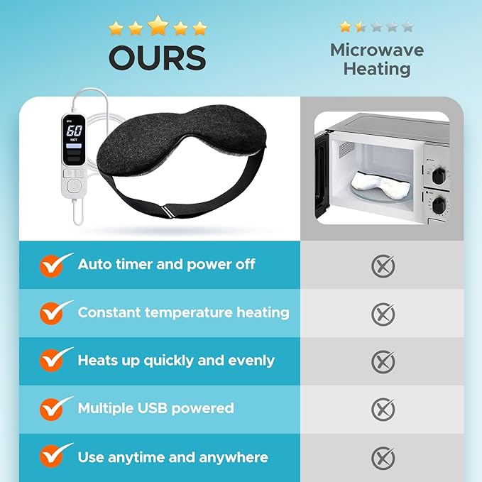 Ezona Heated Eye Mask, Warm Eye Compress Mask for Dry Eyes, USB Electric Eye Heating Pad with Temperature & Timer Control, Dry Eyes, Blepharitis, Sinus Migraine (Black)