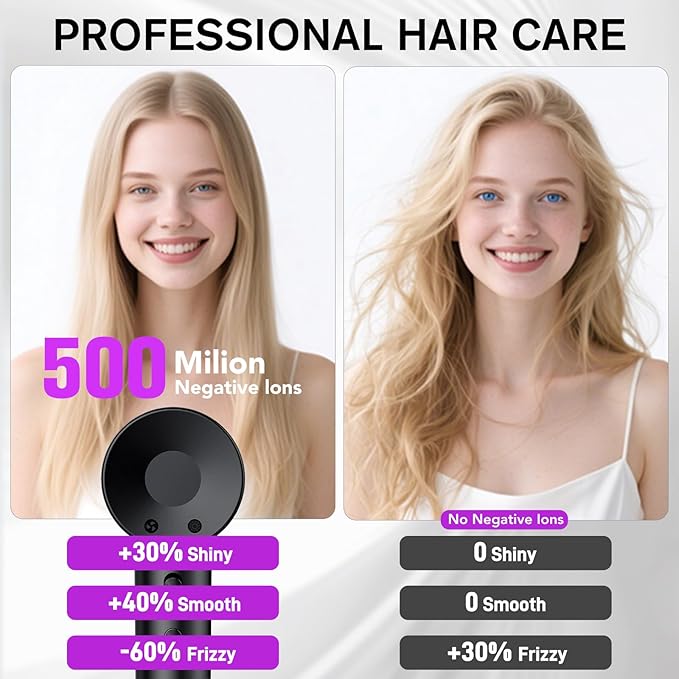 Hair Dryer, 160000 RPM Professional High Speed Ionic Blow Dryer 500 Million Negative Ions & Heat-Control & Low Noise Hairdryer for Faster Drying All Hair Types, No Heat Damage