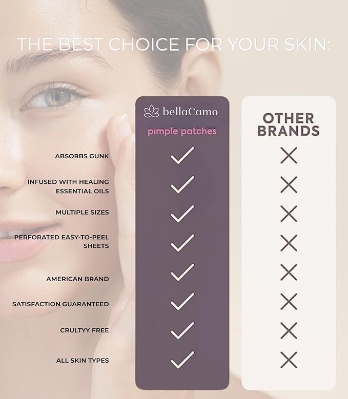 Pimple Patches- Advanced Acne Treatment For Zits and Blemishes. Hydrocolloid Spot Treatment with Salicylic Acid & Tea Tree Oil- Pimple Patch for Face- 72 ct