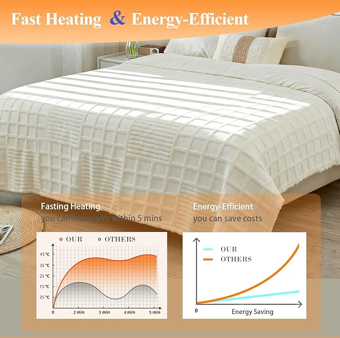 Heated Blanket Electric Throw, 50"X60" Heating Blanket with 12 Heat Levels, Fast Heating Blanket with 1-12 Timer Settings, Overheat Protection with ETL & FCC for Bed Home Office Sofa (Milky White)