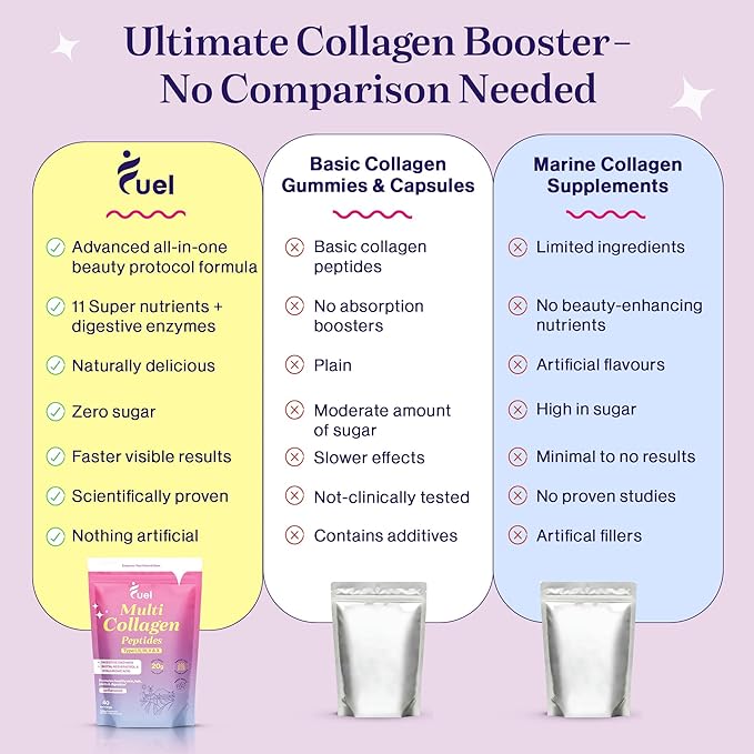 Fuel Multi Collagen Peptides Powder – 20g Hydrolyzed Collagen I, II, III, V & X for Hair, Skin, Nails & Joint Support – Better Absorption – Keto & Gluten Free, Unflavored 9.31oz