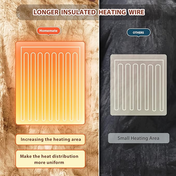 Homemate Electric Heated Blanket Full Size - 72"x84" Heating Blanket Full Size 1/2/4/6/8 Hours Auto-Off 10 Heat Level Over-Heat Protection Luxury Faux Fur Sherpa ETL Certification