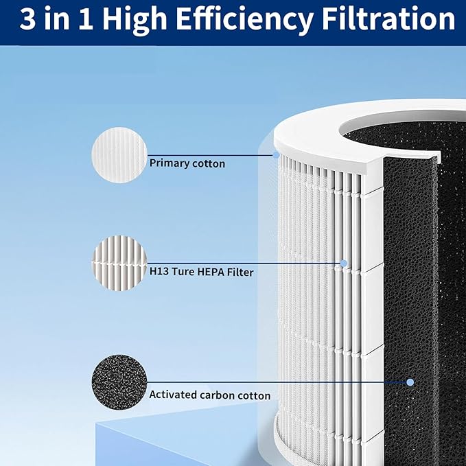 2 Pack Core Mini Replacement Filter Compatible with Levoit Core Mini P Air Purifier,High-Efficiency Activated Carbon 3-in-1 Levoit Mini-RF Replacement Filter