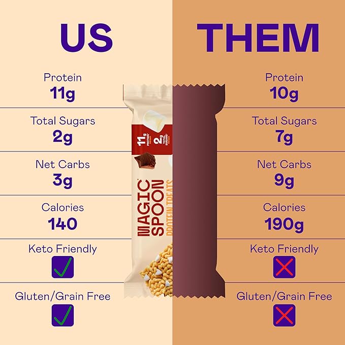 MAGIC SPOON Treats - High Protein Bars, Low Carb, Keto Friendly, 1g of Sugar, Crispy Treat Cereal Bar, On-The-Go Healthy Snack (8 Salted Caramel Bars, 8 Smores Bar)
