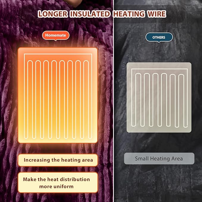 Homemate Heated Blanket Electric Throw - 50"x60" Heating Blanket Throw 1/2/4/6/8 Hours Auto-Off 10 Heat Levels Over-Heat Protection Soft Flannel Sherpa ETL Certification