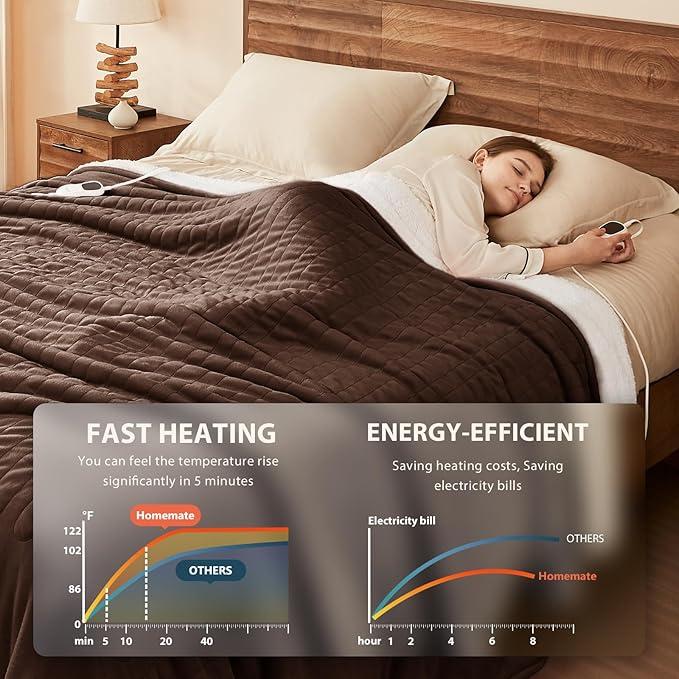 Homemate Electric Heated Blanket Twin Size - 62"x84" Heating Blanket Twin Size 1/2/4/6/8 Hours Auto-Off 10 Heat Level Over-Heat Protection Flannel Sherpa ETL Certification