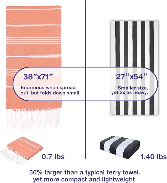 Turkish Beach Towels, Bulk Case of 24 | Oversized, Quick Dry, Sand Free | 100% Cotton, Large 38x71 Towels for Beach, Pool, Travel | Ultra-Soft, Compact, Absorbent | Orange