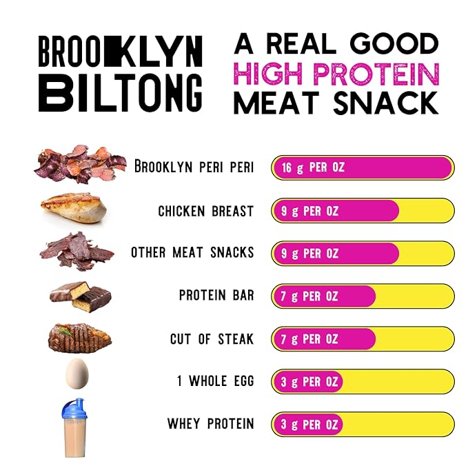 Brooklyn Biltong Air Dried Grass Fed Beef Snack, South African Beef Jerky (8 oz, Pack of 2) - Whole30 Approved, Paleo, Keto, Gluten Free, Sugar Free, Made in USA - (Peri Peri)