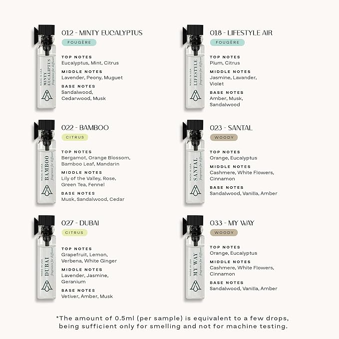 AromaPlan 2025 Waterless, Cold Air HVAC Scent Diffuser Whole House & Commercial Diffuser (Includes 2 Fragrances & 12 Set Sample kit) - Smart Scent Diffuser- Touch & App, 2000 Sq. Ft Cov. (White)