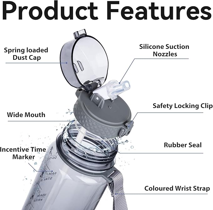 GOPPUS Water Bottle Clear Water Bottles 32oz Motivational with Time Marker Tritan BPA Free Sports Water Bottles Wide Mouth for Gym Travel Home School Office