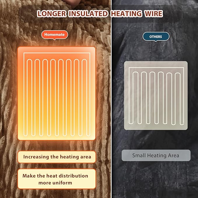 Homemate Electric Heated Blanket Twin Size - 62"x84" Heating Blanket Twin Size 1/2/4/6/8 Hours Auto-Off 10 Heat Level Over-Heat Protection Soft Flannel Sherpa ETL Certification