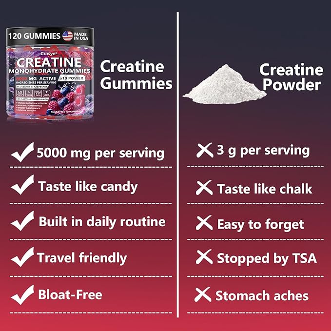 Creatine Gummies Complex 8000mg for Men and Women Creatine Monohydrate Gummy with BCAA Taurine for Muscle Strength and Energy Boost Sugar Free Pre-Workout Supplement - 120 Gummies