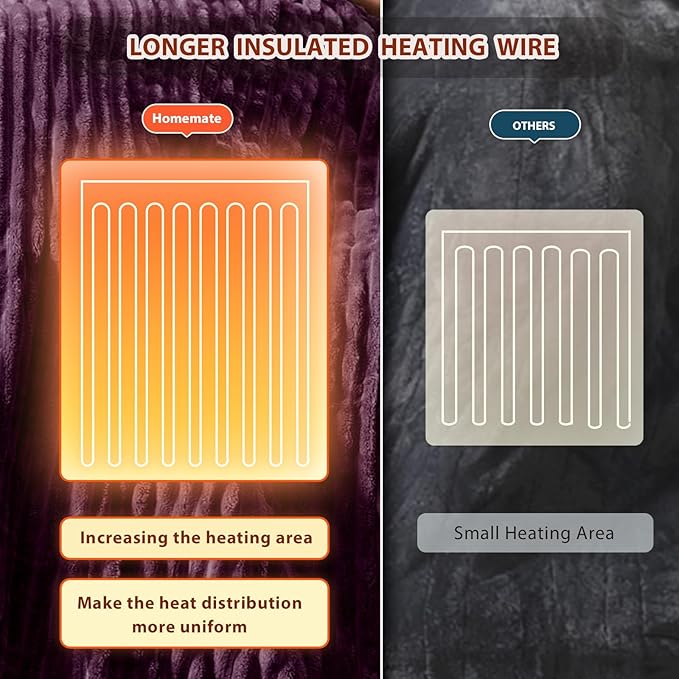 Homemate Electric Heated Blanket King Size - 100"x90" Heating Blanket King Size Dual Control 1/2/4/6/8 Hours Auto-Off 10 Heat Level Over-Heat Protection Soft Flannel Sherpa ETL Certification