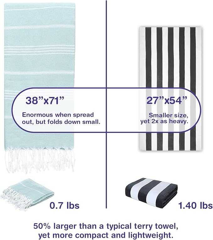Turkish Beach Towels, Pack of 4 | Oversized, Quick Dry, Sand Free | 100% Cotton, Large 38x71 Towels for Beach, Pool, Travel | Ultra-Soft, Compact, and Absorbent | Aquamarine
