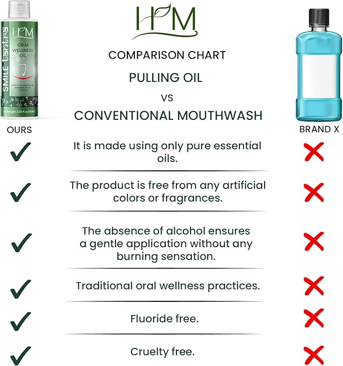 Oil Pulling with Clove & Fennel Essential Oils for Oral Health, Healthy Teeth & Gums, Alcohol Free Mouthwash, Teeth Whitening, for Dry Mouth, Bad Breath & Freshens Mouth