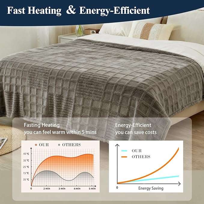 Heated Blanket Electric Throw, 50"X60" Heating Blanket Waffle with 12 Heat Levels, Fast Heating Blanket with 1-12 Timer, Overheat Protection with ETL & FCC for Bed Home Office Sofa (Light Gray）
