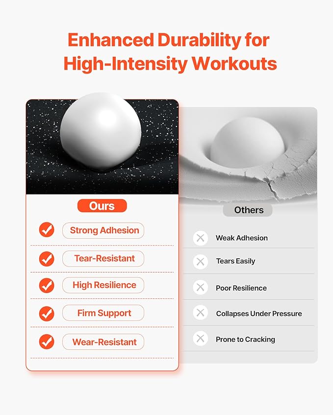 VEVOR 0.56 Inch Thick Gym Floor Mats, Rubber Top with EVA Foam, 25" x 25" Gym Flooring Workout Mats, Interlocking Puzzle Gym Mats for Gym, Home, Garage