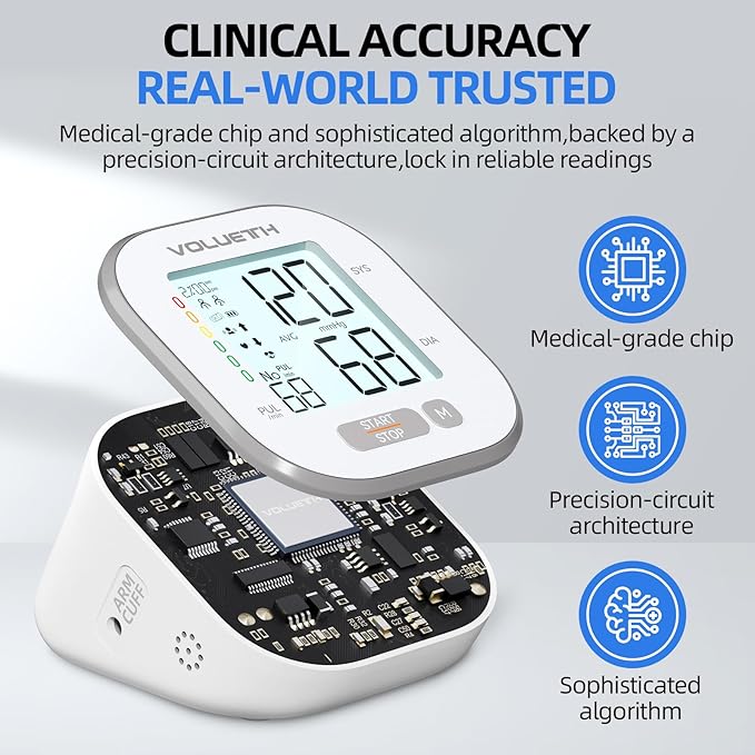 Blood Pressure Monitor for Home Use - 3 Size Cuffs, Small 6"-10", Medium/Large 9"-17" and Extra Large 13"-24", HSA FSA Eligible Items/Perfect for Family Health Monitoring