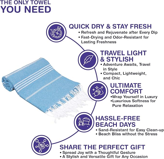 Turkish Beach Towels, Bulk Case of 24 | Oversized, Quick Dry, Sand Free | 100% Cotton, Large 38x71 Towels for Beach, Pool, Travel | Ultra-Soft, Compact, Absorbent | Turquoise