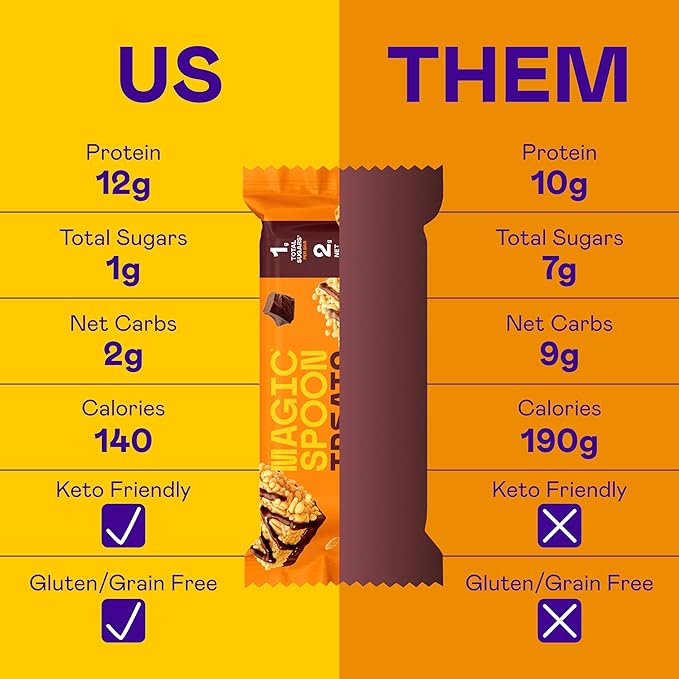 MAGIC SPOON Treats - High Protein Bars, Low Carb, Keto Friendly, Low Sugar, Crispy Cereal Bar, On-The-Go Healthy Snack (8 Bars, 2 each of Marshmallow, Chocolate PB, Blueberry Muffin, Double Chocolate)