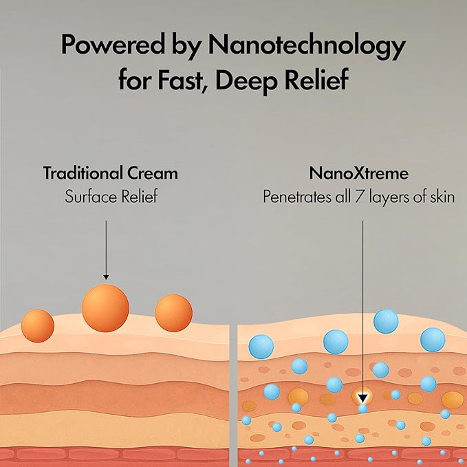 Pain Relief Cream – Fast-Acting Topical for Muscle, Joint & Nerve Deep-Absorbing, Long-Lasting Formula with Natural Ingredients – Cooling Sensation – 3.3oz Tube – Made in USA