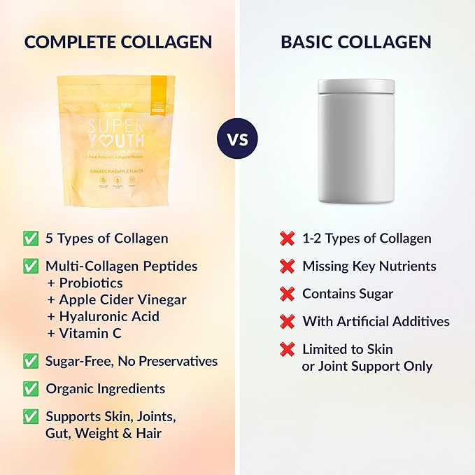 SkinnyFit - Super Youth Collagen for Women - Multi Collagen Peptides Powder - Probiotics, Fiber, Hyaluronic Acid - Non GMO, Gluten Free, Sugar Free - Beauty - Orange Pineapple (28 Servings)