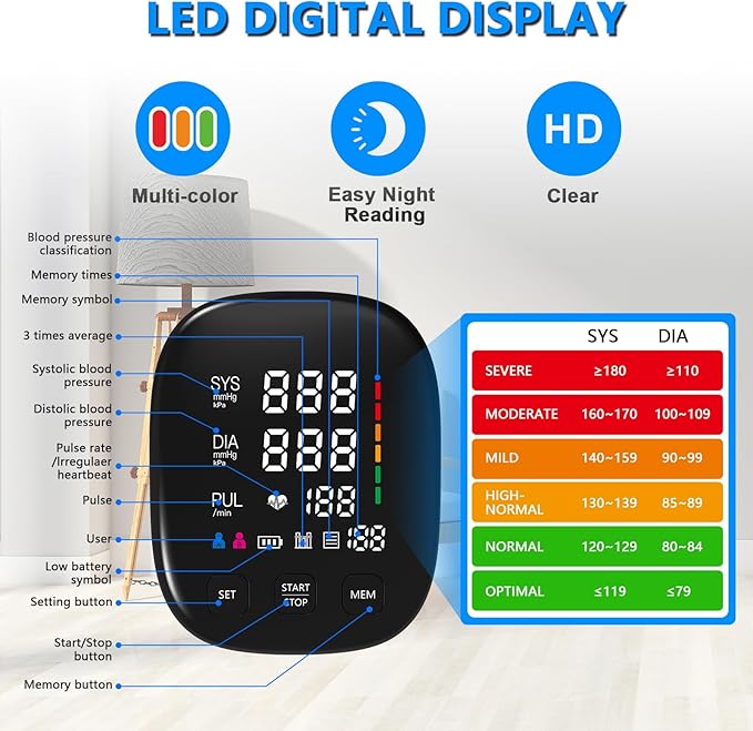 Blood Pressure Monitor, Automatic Upper Arm Blood Pressure Monitors for Home Use with Digital LED Display, Adjustable Blood Pressure Cuff 9-17'' with 2×199 Sets Memory (White)