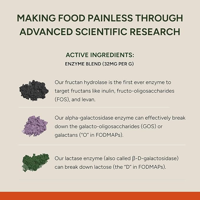 FODZYME® On-The-Go Digestive Enzymes for Gut Health, Relief for Bloating, Gas, Constipation, Diarrhea, Abdominal Pain, Low FODMAP, 30 Dose