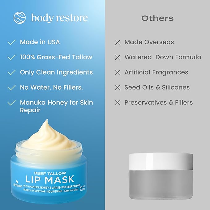 Body Restore Grass Fed Beef Tallow Lip Mask, Manuka Honey – Christmas Stocking Stuffers, White Elephant, Hydrating Moisture, Travel Essentials, Self Care, Birthday Gifts for Women, Men – Peppermint